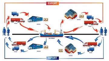 Quy trình khai trị giá hải quan của hàng hóa nhập khẩu trong công ty hợp danh