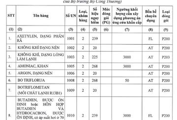Hàng hóa nguy hiểm phải đóng gói khi vận chuyển từ 14/01/2021