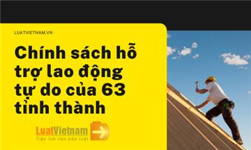 Tổng hợp văn bản chính sách hỗ trợ lao động tự do tại 63 tỉnh, thành