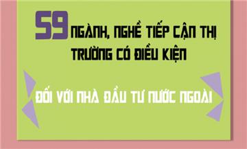 Danh sách 59 ngành nghề tiếp cận thị trường có điều kiện