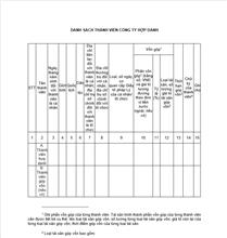 Danh sách thành viên Công ty hợp danh