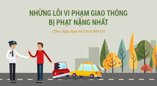 Infographic: Những lỗi vi phạm giao thông bị xử phạt nặng nhất 