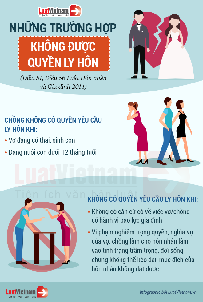 Infographic: Những trường hợp không được quyền ly hôn