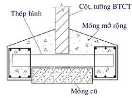 Tiêu chuẩn xây dựng Việt Nam TCXDVN 318:2004 Kết cấu bê tông và bê tông cốt thép - Hướng dẫn công tác bảo trì