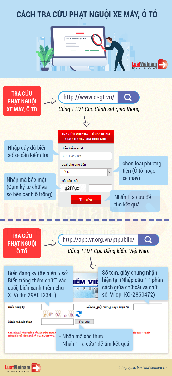 tra cứu phạt nguội