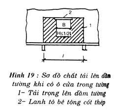 Tiêu chuẩn Việt Nam TCVN 5573:1991 Nhóm H - Kết cấu gạch đỏ và gạch đỏ cốt thép - Tiêu chuẩn thiết kế