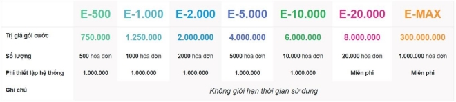 bang gia phan mem hoa don dien tu e invoice