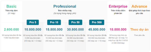 bang gia phan mem hoa don dien tu