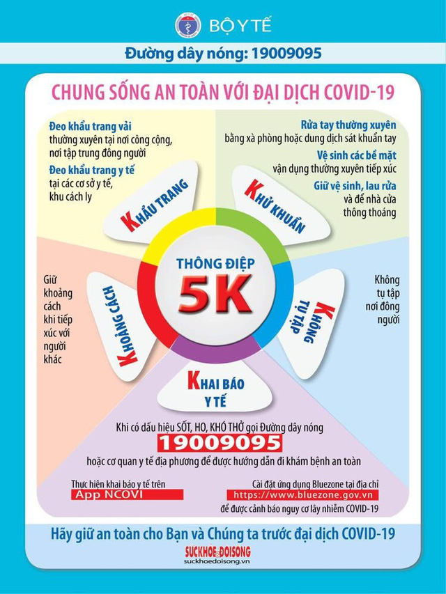 Thông báo về ca bệnh nhiễm Covid-19 số 1643 - 1651