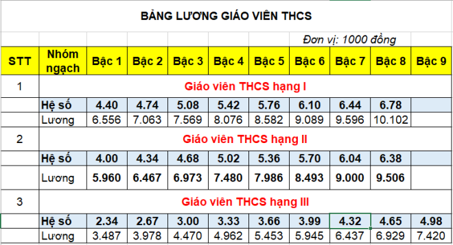 Bảng Lương Giáo Viên Năm 2021 Từ Ngày 2032021 Mới Nhất