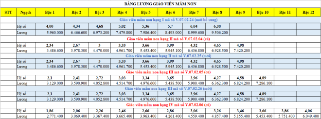 Những giáo viên nào 