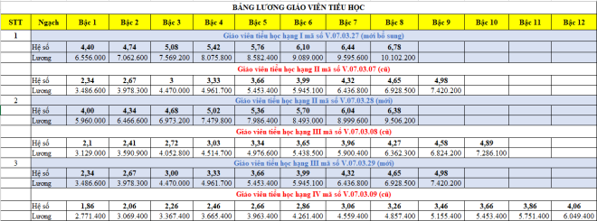 Những giáo viên nào 