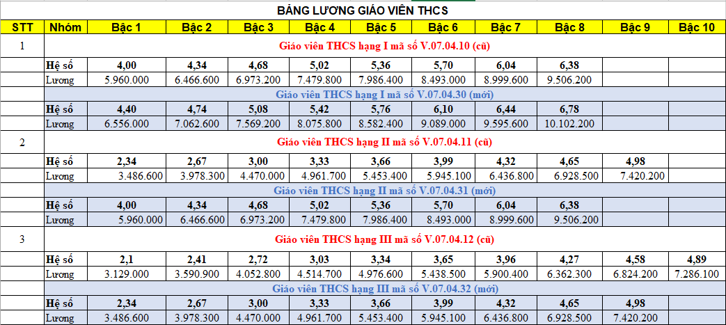 Những giáo viên nào 