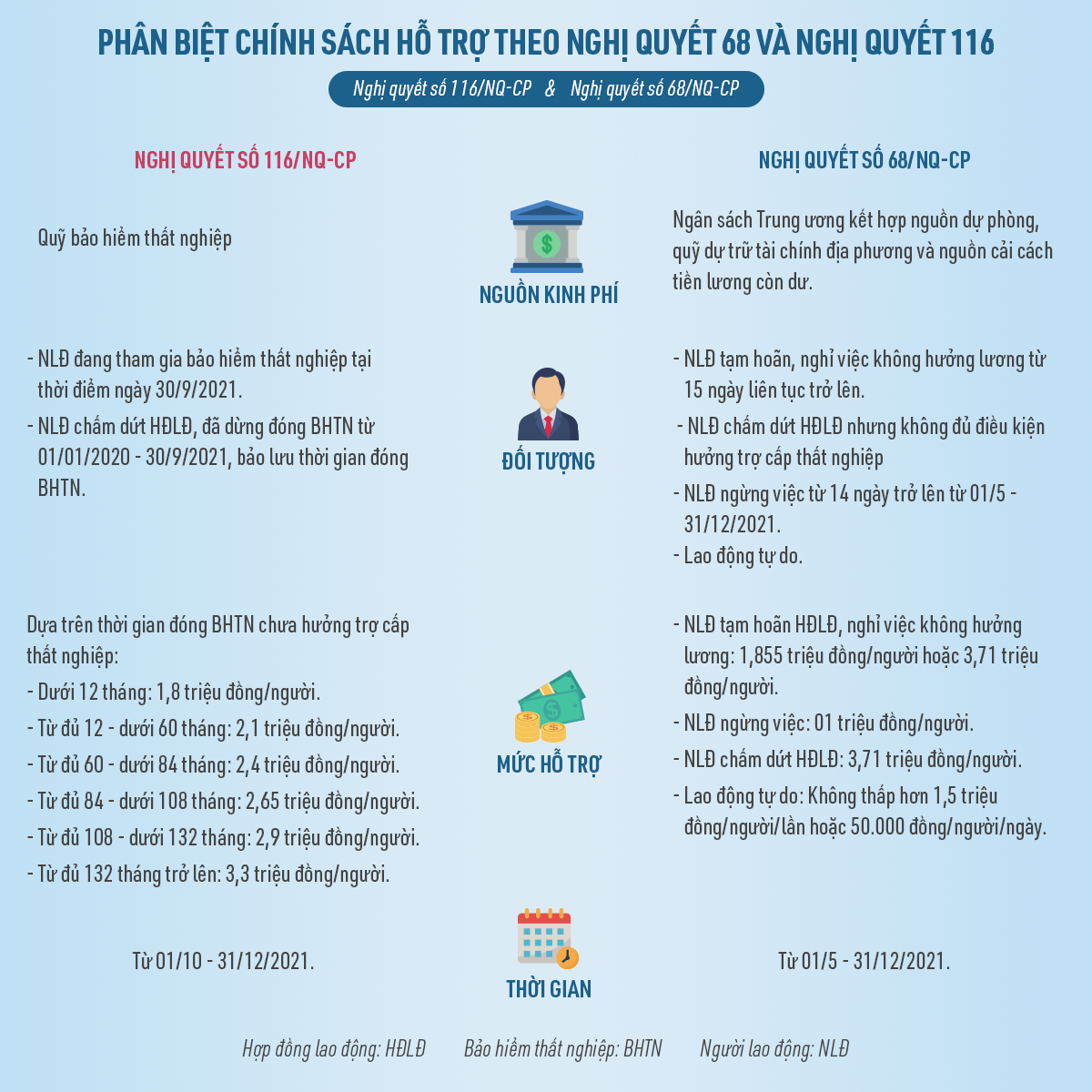 Phân biệt chính sách hỗ trợ theo Nghị quyết 68 và Nghị quyết 116 chinh sach ho tro theo Nghi quyet 68 và Nghi quyet 116