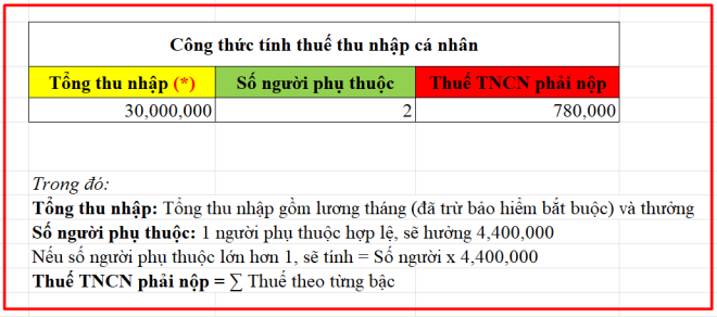 file excel tinh thue thu nhap ca nhan