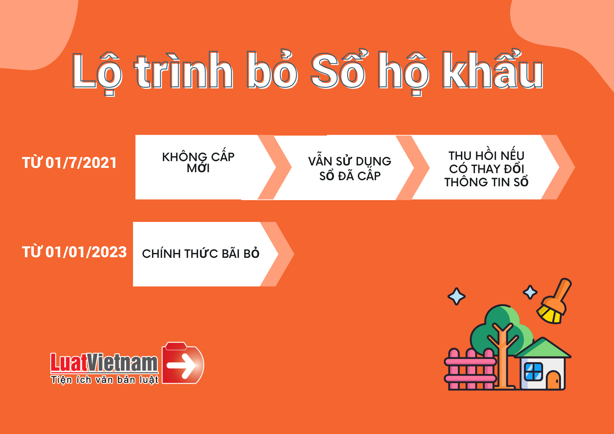 so ho khau het gia tri su dung