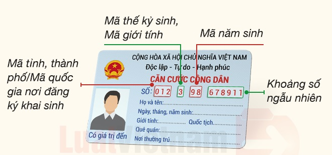 Ý nghĩa số Căn cước công dân 