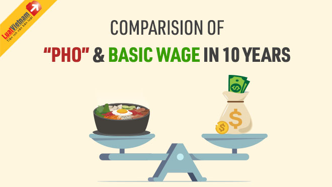 Infographic: Comparison of "Pho" and basic wage in the last 10 years