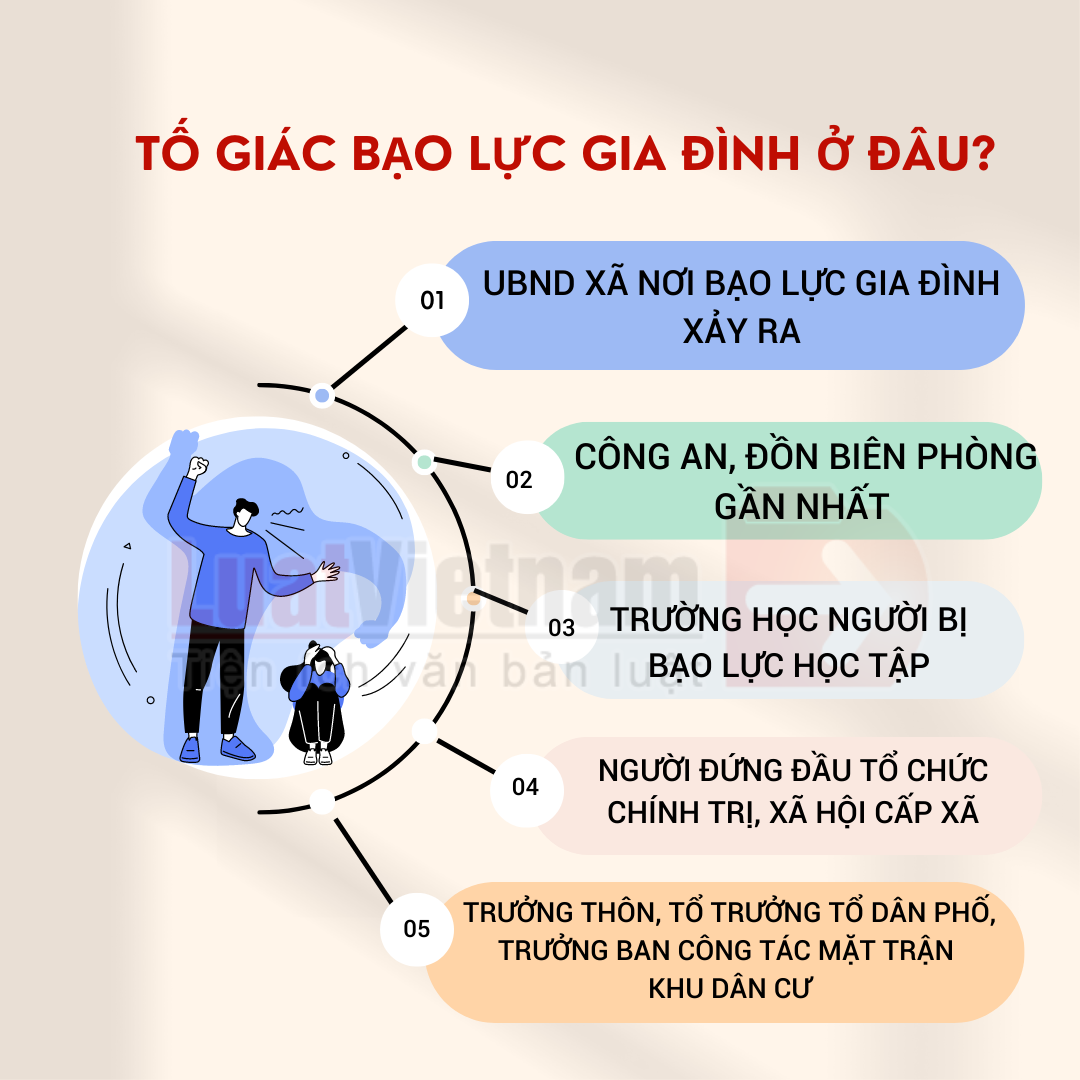 10 điểm mới của Luật Phòng chống bạo lực gia đình 2022 chi tiết