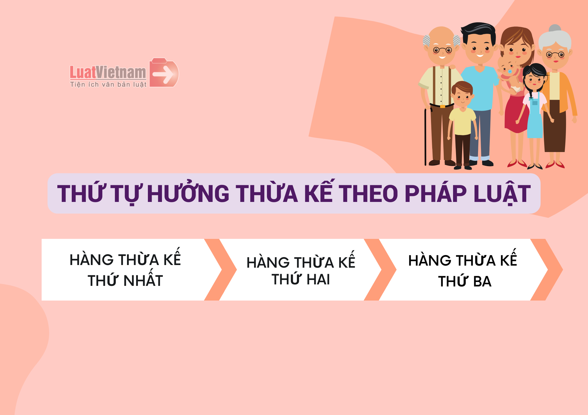 chia thừa kế theo pháp luật theo ba hàng thừa kế