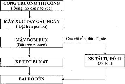 Quyết định 3598/QĐ-UBND của Ủy ban nhân dân Thành phố Hà Nội về việc công bố điều chỉnh, bổ sung quy trình, định mức kinh tế kỹ thuật duy trì hệ thống thoát nước đô thị trên địa bàn Thành phố Hà Nội