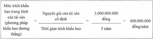 Thông tư 12/2020/TT-BTTTT của Bộ Thông tin và Truyền thông về việc hướng dẫn xác định chi phí thuê dịch vụ công nghệ thông tin sử dụng nguồn vốn ngân sách Nhà nước theo phương pháp tính chi phí