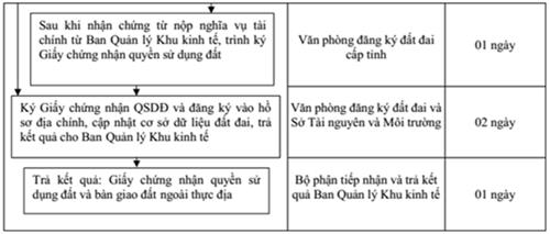 Quyết định 16/2017/QĐ-UBND của Ủy ban nhân dân tỉnh Bình Định về việc ban hành Quy chế phối hợp giải quyết thủ tục hành chính về đất đai trong Khu kinh tế Nhơn Hội