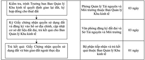 Quyết định 16/2017/QĐ-UBND của Ủy ban nhân dân tỉnh Bình Định về việc ban hành Quy chế phối hợp giải quyết thủ tục hành chính về đất đai trong Khu kinh tế Nhơn Hội