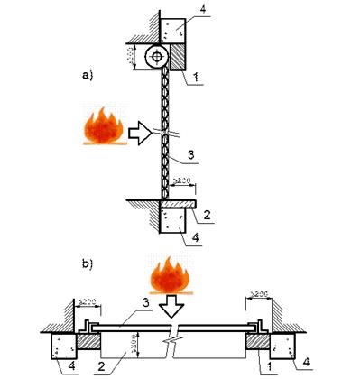 Tiêu chuẩn xây dựng Việt Nam TCXDVN 386:2007 BS EN 1634-1:2000 Thử nghiệm khả năng chịu lửa - Cửa đi và cửa chắn ngăn cháy 