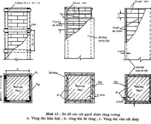 Tiêu chuẩn Việt Nam TCVN 5573:1991 Nhóm H - Kết cấu gạch đỏ và gạch đỏ cốt thép - Tiêu chuẩn thiết kế