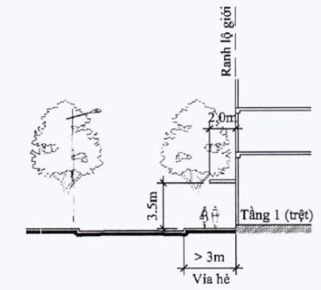 Nghị định 85/2020/NĐ-CP của Chính phủ về việc quy định chi tiết một số điều của Luật Kiến trúc