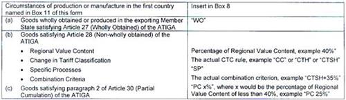 Thông tư 19/2020/TT-BCT của Bộ Công Thương về việc sửa đổi, bổ sung các Thông tư quy định thực hiện Quy tắc xuất xứ hàng hóa trong Hiệp định Thương mại hàng hóa ASEAN