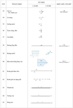 Thông tư 12/2020/TT-BTNMT của Bộ Tài nguyên và Môi trường về việc quy định kỹ thuật về nội dung và ký hiệu bản đồ địa hình quốc gia tỷ lệ 1:10.000, 1:25.000