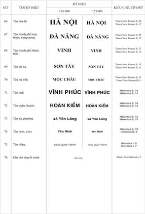 Thông tư 12/2020/TT-BTNMT của Bộ Tài nguyên và Môi trường về việc quy định kỹ thuật về nội dung và ký hiệu bản đồ địa hình quốc gia tỷ lệ 1:10.000, 1:25.000