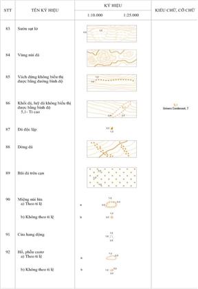 Thông tư 12/2020/TT-BTNMT của Bộ Tài nguyên và Môi trường về việc quy định kỹ thuật về nội dung và ký hiệu bản đồ địa hình quốc gia tỷ lệ 1:10.000, 1:25.000