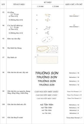 Thông tư 12/2020/TT-BTNMT của Bộ Tài nguyên và Môi trường về việc quy định kỹ thuật về nội dung và ký hiệu bản đồ địa hình quốc gia tỷ lệ 1:10.000, 1:25.000