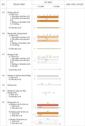 Thông tư 12/2020/TT-BTNMT của Bộ Tài nguyên và Môi trường về việc quy định kỹ thuật về nội dung và ký hiệu bản đồ địa hình quốc gia tỷ lệ 1:10.000, 1:25.000