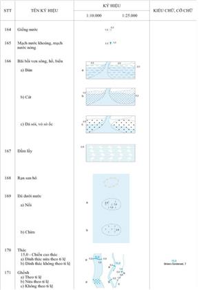 Thông tư 12/2020/TT-BTNMT của Bộ Tài nguyên và Môi trường về việc quy định kỹ thuật về nội dung và ký hiệu bản đồ địa hình quốc gia tỷ lệ 1:10.000, 1:25.000