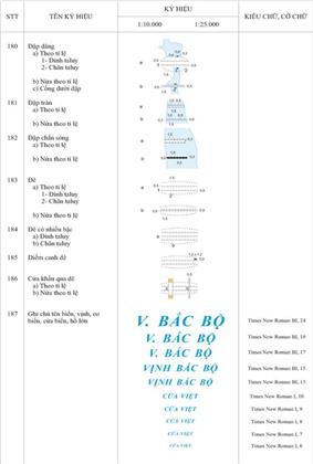 Thông tư 12/2020/TT-BTNMT của Bộ Tài nguyên và Môi trường về việc quy định kỹ thuật về nội dung và ký hiệu bản đồ địa hình quốc gia tỷ lệ 1:10.000, 1:25.000