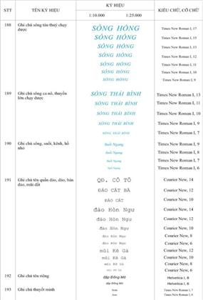 Thông tư 12/2020/TT-BTNMT của Bộ Tài nguyên và Môi trường về việc quy định kỹ thuật về nội dung và ký hiệu bản đồ địa hình quốc gia tỷ lệ 1:10.000, 1:25.000