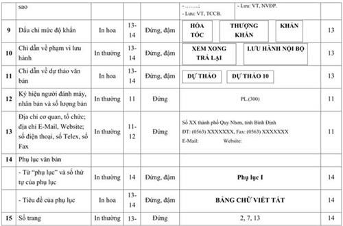 Quyết định 34/2012/QĐ-UBND của Ủy ban nhân dân tỉnh Bình Định về việc ban hành Quy định công tác văn thư, lưu trữ của Ủy ban nhân dân các cấp và các ngành thuộc tỉnh