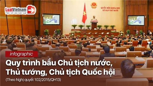 Infographic: Quy trình bầu Chủ tịch nước, Thủ tướng, Chủ tịch Quốc hội