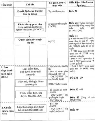 Nghị định 35/2021/NĐ-CP của Chính phủ về việc quy định chi tiết và hướng dẫn thi hành Luật Đầu tư theo phương thức đối tác công tư