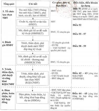 Nghị định 35/2021/NĐ-CP của Chính phủ về việc quy định chi tiết và hướng dẫn thi hành Luật Đầu tư theo phương thức đối tác công tư