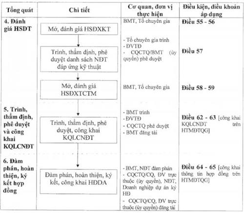 Nghị định 35/2021/NĐ-CP của Chính phủ về việc quy định chi tiết và hướng dẫn thi hành Luật Đầu tư theo phương thức đối tác công tư