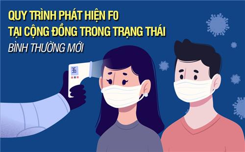 Infographic: Quy trình phát hiện F0 tại cộng đồng trong trạng thái mới