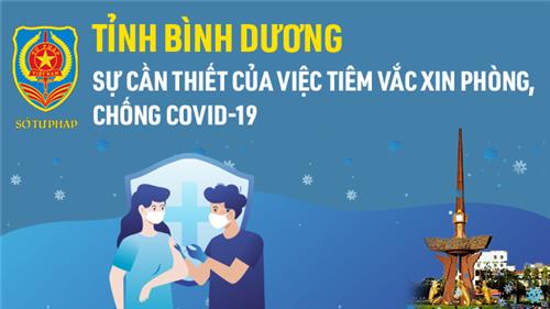 Infographic: Sự cần thiết của việc tiêm vắc xin phòng Covid-19