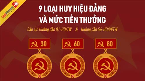 Infographic: Các loại huy hiệu Đảng và mức tiền thưởng 