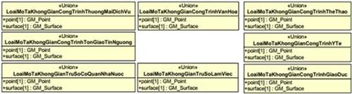 Thông tư 15/2020/TT-BTNMT của Bộ Tài nguyên và Môi trường quy định kỹ thuật về mô hình cấu trúc, nội dung cơ sở dữ liệu nền địa lý quốc gia tỷ lệ 1:10.000, 1:25.000