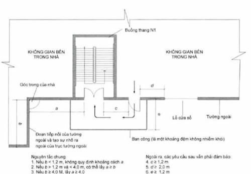 Thông tư 06/2022/TT-BXD của Bộ Xây dựng về việc ban hành QCVN 06:2022/BXD Quy chuẩn kỹ thuật quốc gia về An toàn cháy cho nhà và công trình
